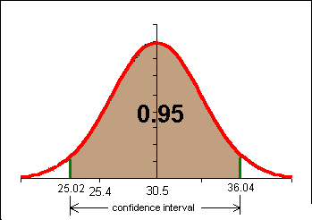 normal_curve_n903.gif (3671 bytes)